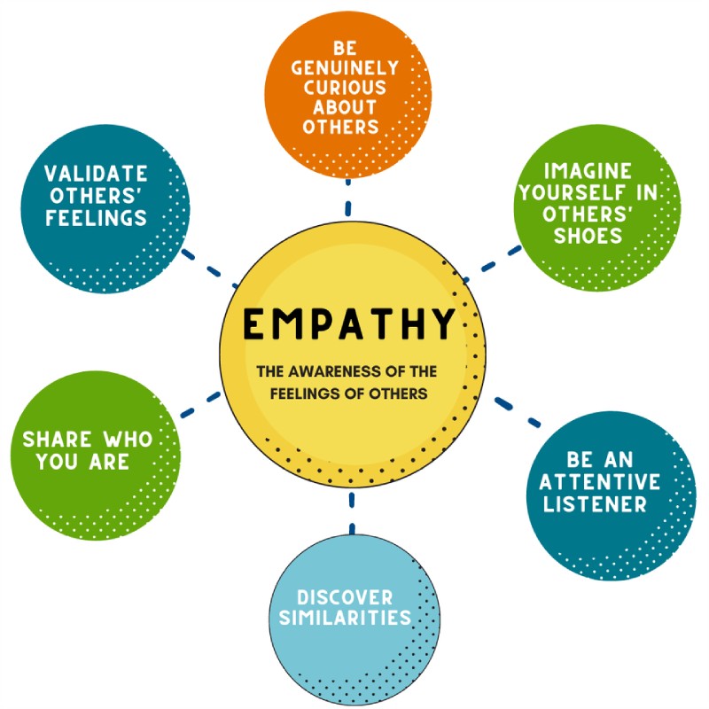 My Empathy Meaning